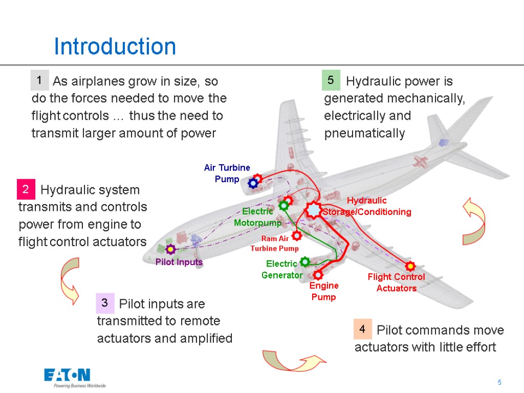 Introduction As airplanes grow in size, so do the forces needed to move the